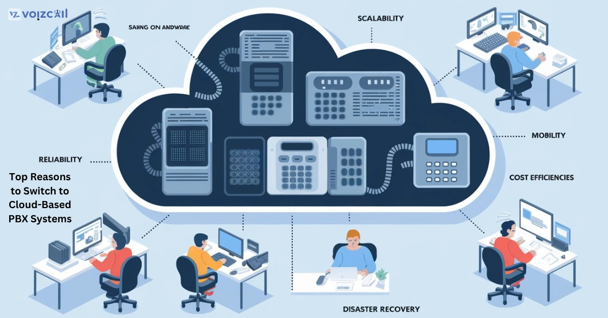 Secure and Reliable Cloud-Based PBX Solutions